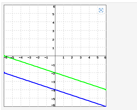 Solved Consider a system of two linear equations in two | Chegg.com