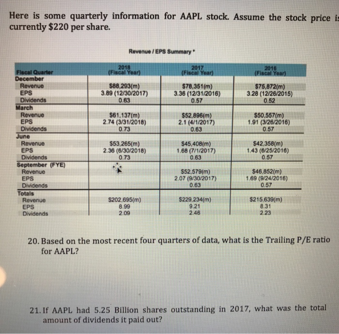Solved Here is some quarterly information for AAPL stock.