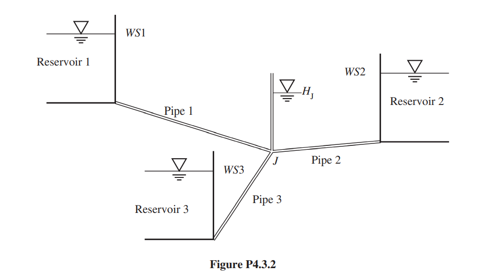 Solved 4.3.2. Determine flow rates in the branching pipe | Chegg.com