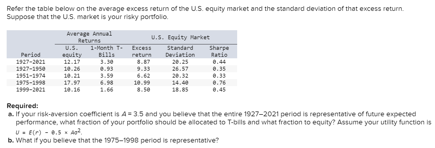 Solved Refer the table below on the average excess return of | Chegg.com