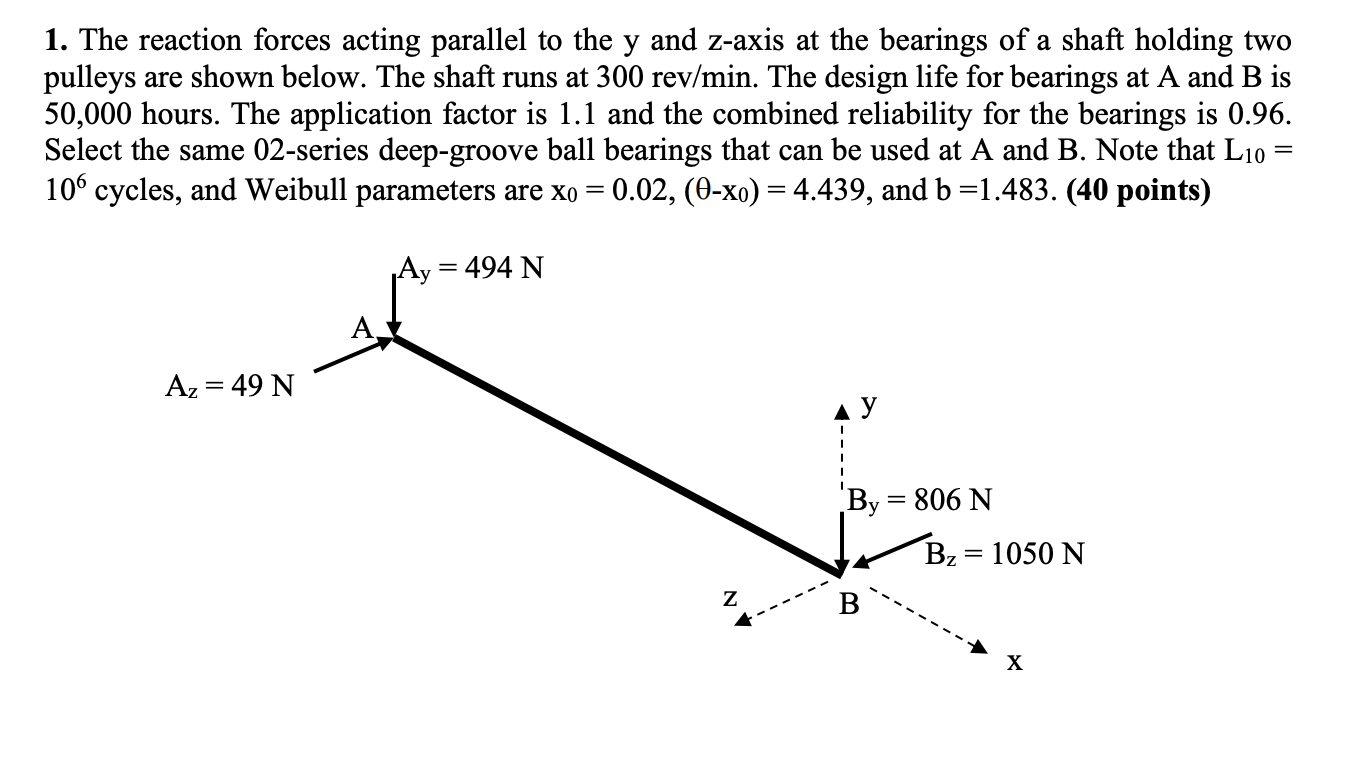 Solved 1. The reaction forces acting parallel to the y and | Chegg.com