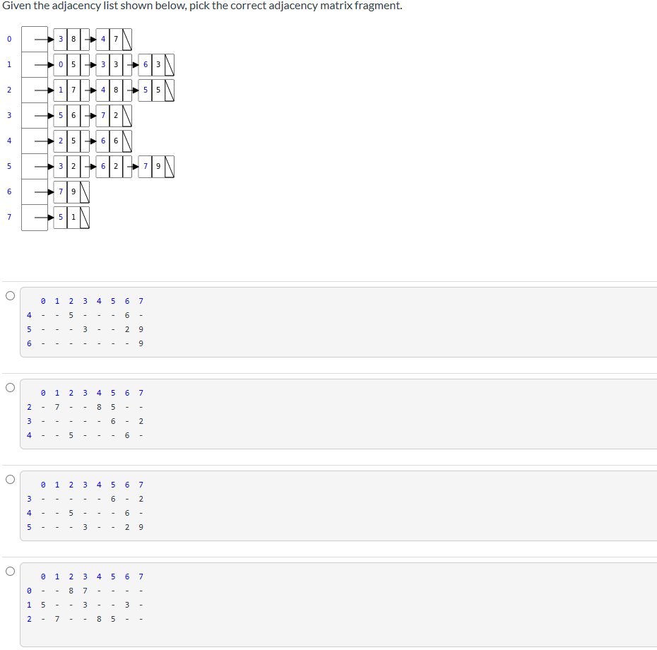 Solved Given the adjacency list shown below, pick the | Chegg.com