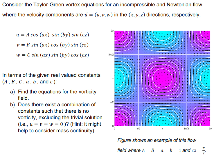 Solved Consider The Taylor-Green Vortex Equations For An | Chegg.com