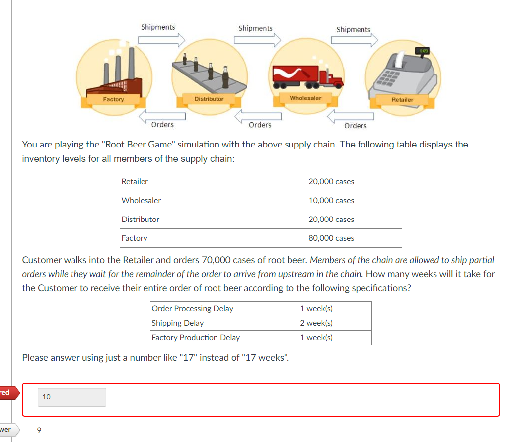 Solved You are playing the "Root Beer Game" simulation with