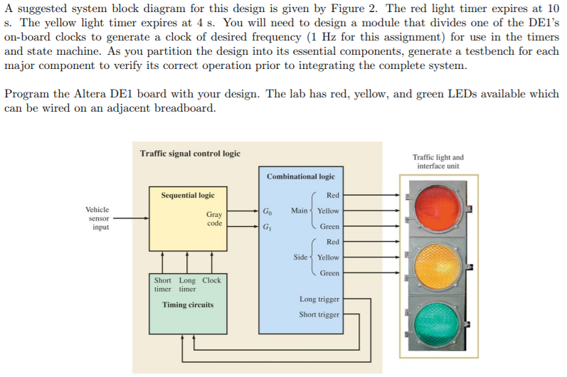 Problem A traffic light controller controls the flow | Chegg.com