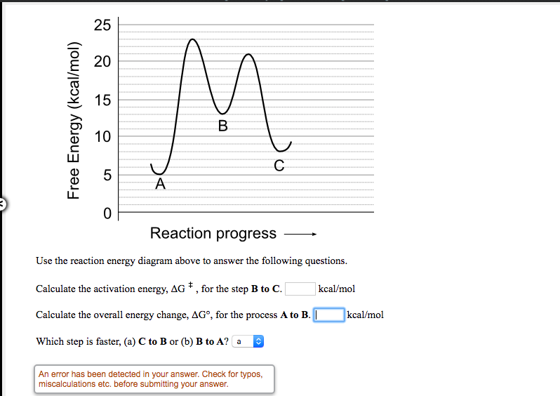 Solved Use The Reaction Energy Diagram Above To Answer The | Chegg.com