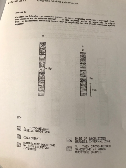 Solved Stratigraphic Principles And Correlation GEOL 4410 | Chegg.com