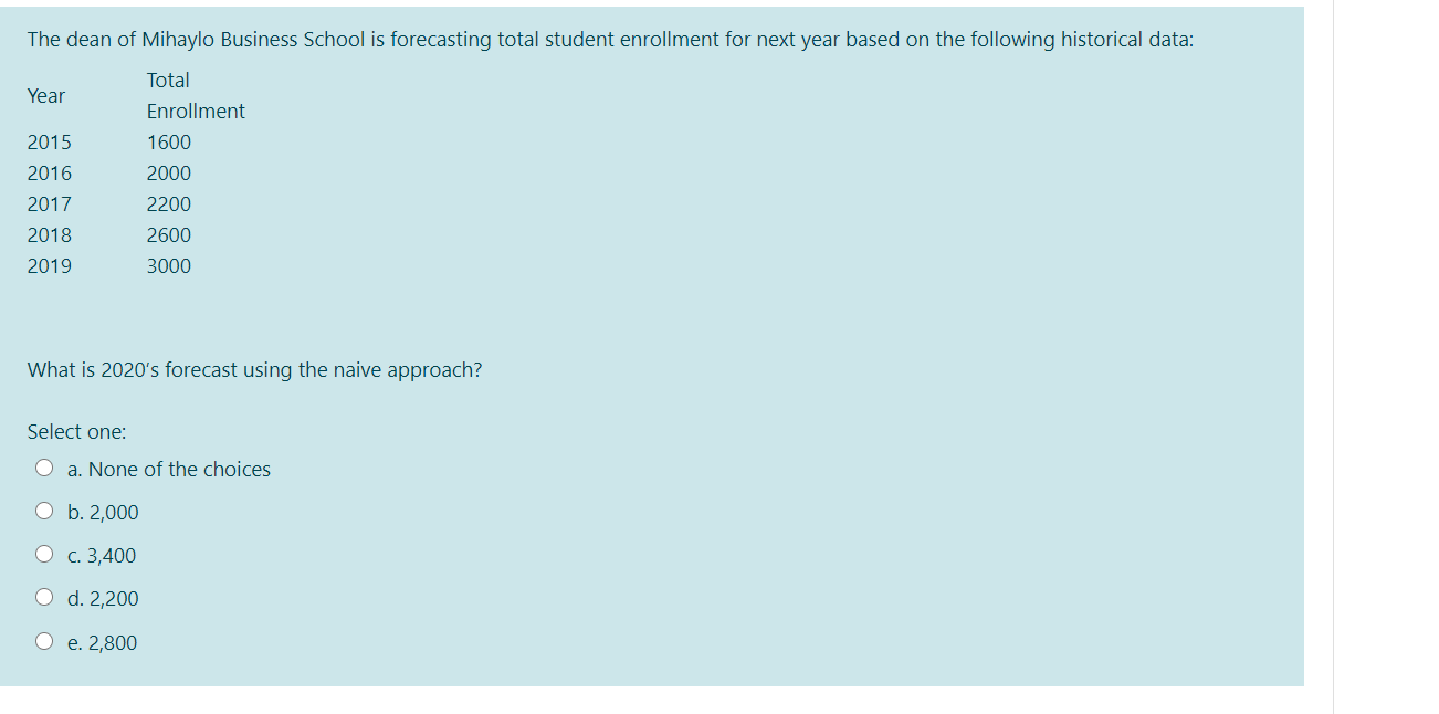 Solved The dean of Mihaylo Business School is forecasting
