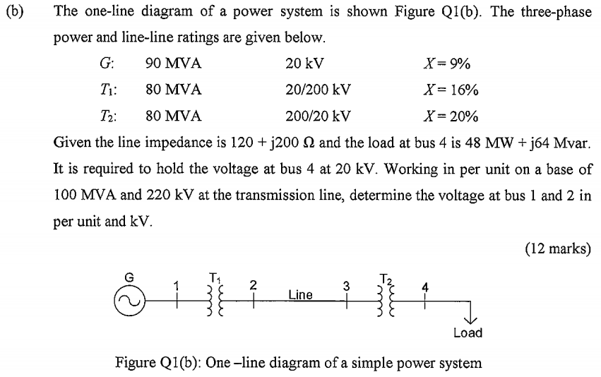 Solved (b) The one-line diagram of a power system is shown | Chegg.com