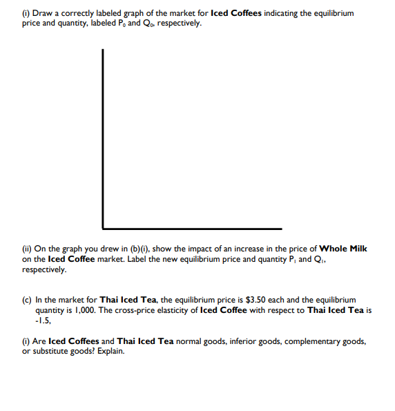 (i) Draw a correctly labeled graph of the market for | Chegg.com