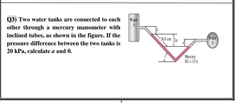 Solved Water A Q3) Two water tanks are connected to each | Chegg.com