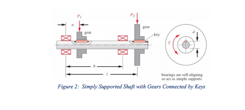 Solved Chapter 10 SHAFTS, KEYS, AND COUPLINGS 615 1.5 1 --- | Chegg.com
