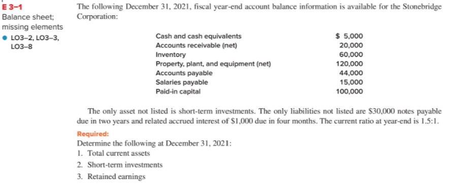 Solved The following December 31, 2021, fiscal year-end | Chegg.com