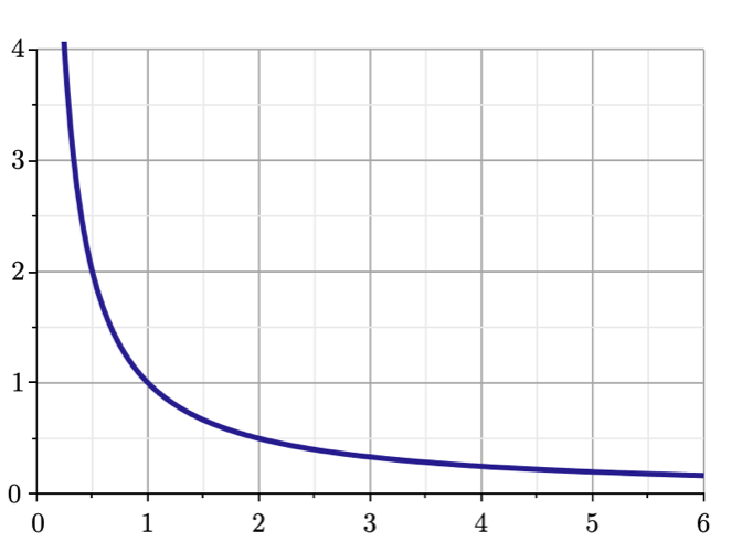 Solved Use a left-hand Riemann sum with n = 4 subdivisions | Chegg.com