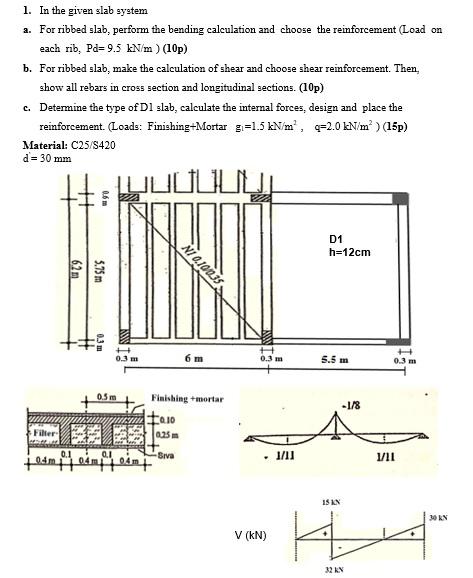 1. In the given slab system a. For ribbed slab, | Chegg.com