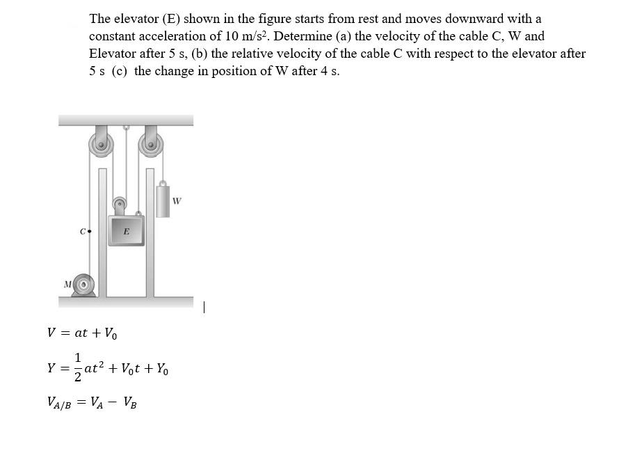 Solved The elevator (E) shown in the figure starts from rest | Chegg.com