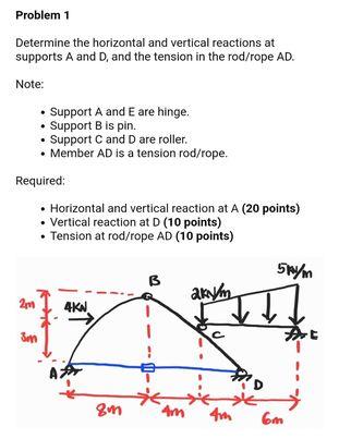 Solved Problem 1 Determine the horizontal and vertical | Chegg.com