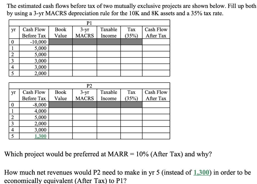 Solved The estimated cash flows before tax of two mutually | Chegg.com