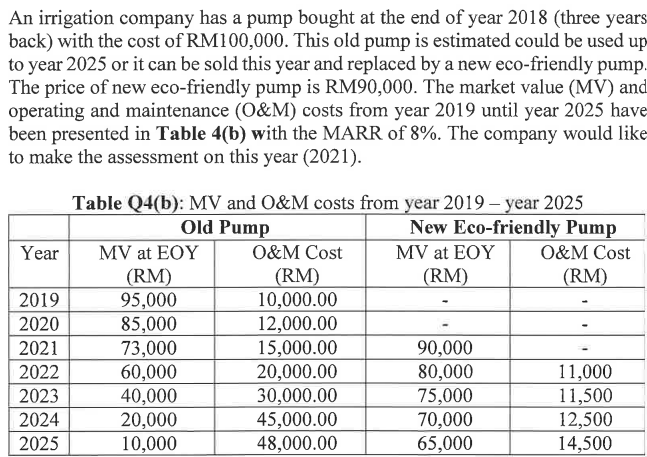 An irrigation company has a pump bought at the end of | Chegg.com