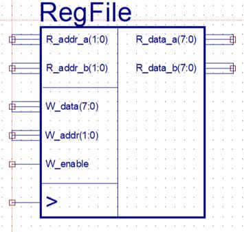 Register File Cell Register File: The register file for this processor | Chegg.com