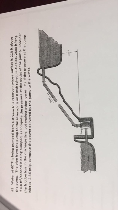 Solved Water at 60 degree F is being pumped from a stream to | Chegg.com