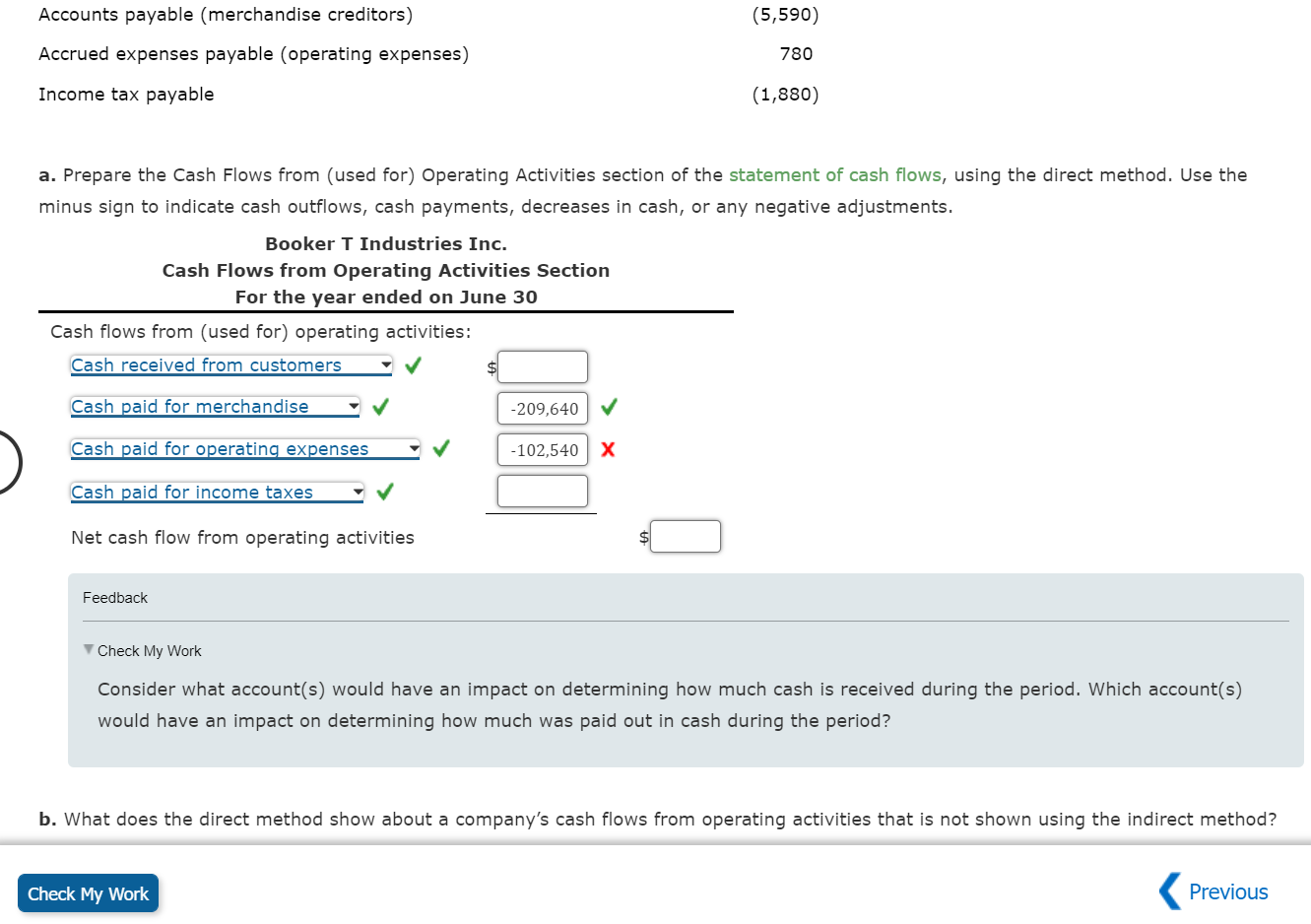 Solved Cash Flows From Used For Operating