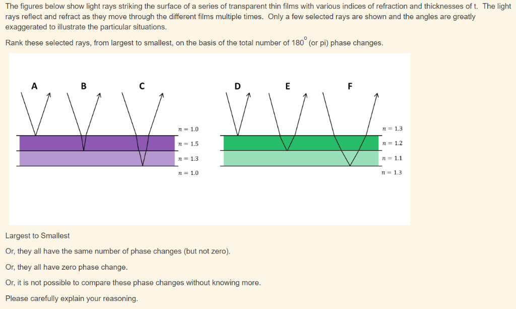 Solved The figures below show light rays striking the | Chegg.com