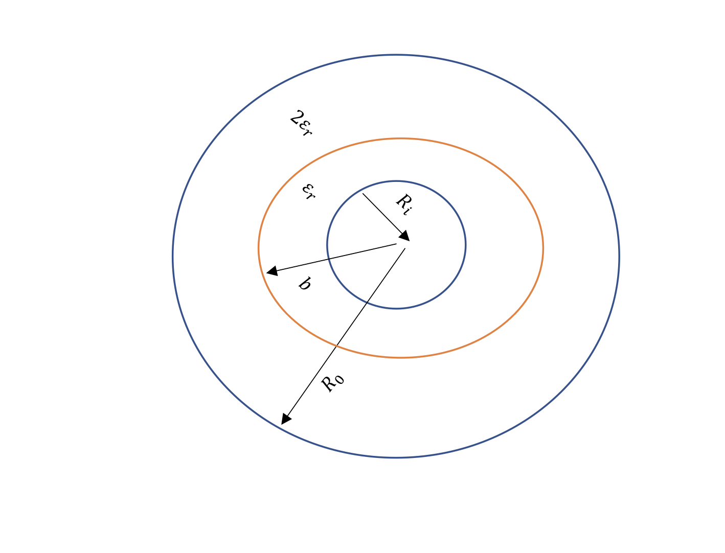 Solved 7. Let the radius of the inner sphere be 𝑅𝑖 and the | Chegg.com