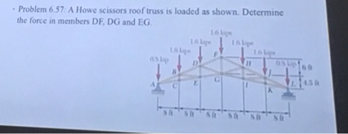 Solved Problem 6.57. A Howe Scissors Roof Trussis Loaded As | Chegg.com