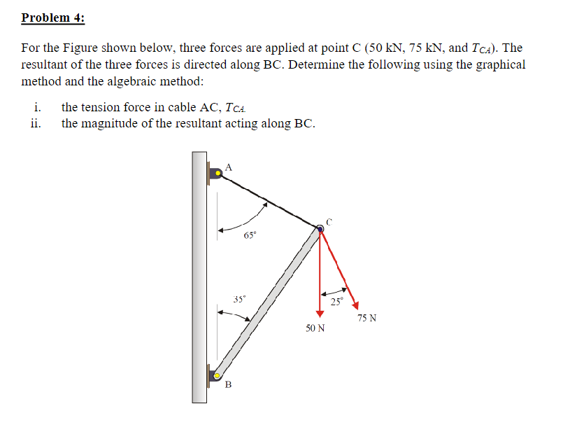 Solved For The Figure Shown Below, Three Forces Are Applied | Chegg.com