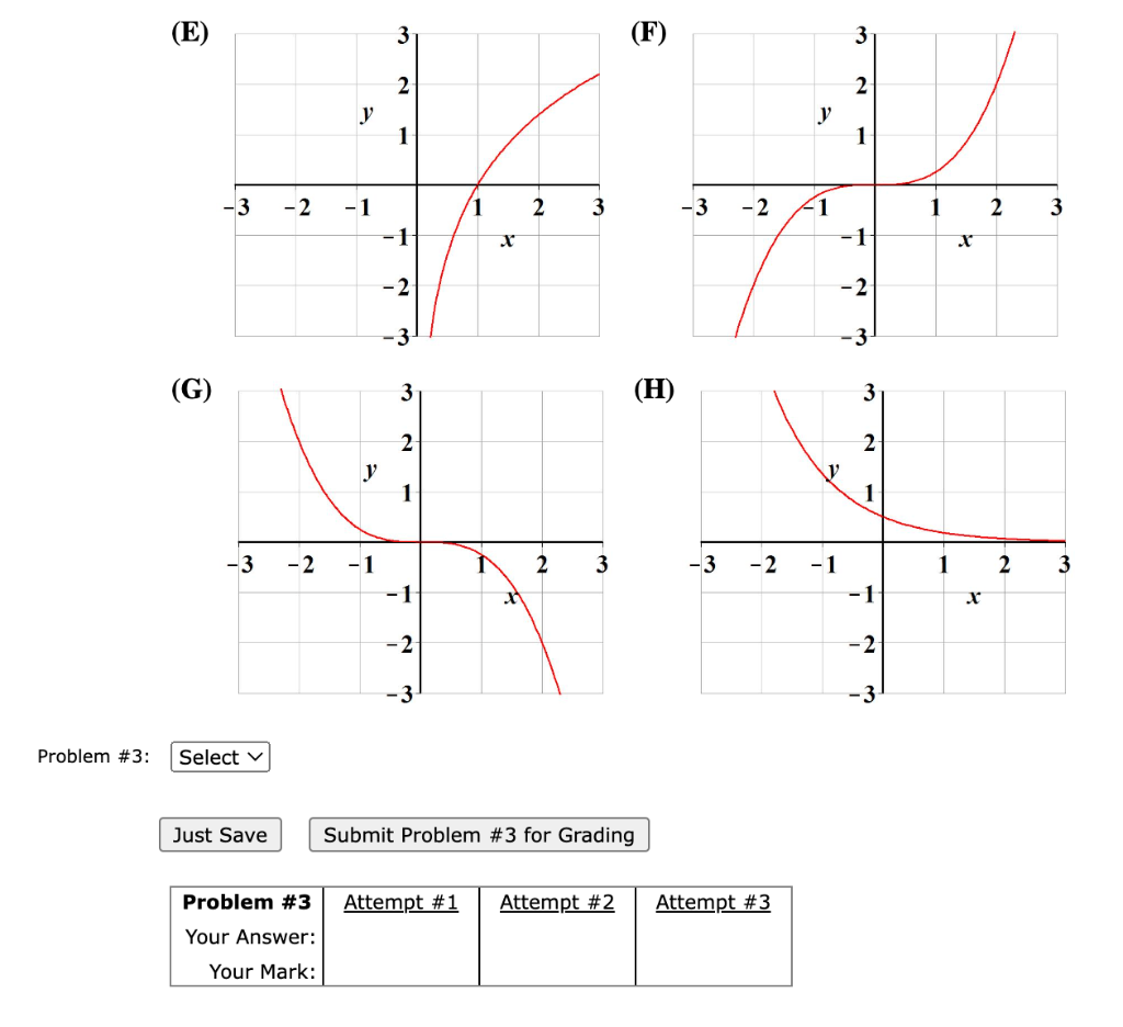 Solved Problem \#3: Which of the following graphs is the | Chegg.com