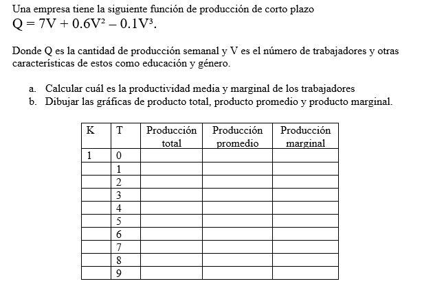 Una empresa tiene la siguiente función de producción de corto plazo \[ \mathrm{Q}=7 \mathrm{~V}+0.6 \mathrm{~V}^{2}-0.1 \math