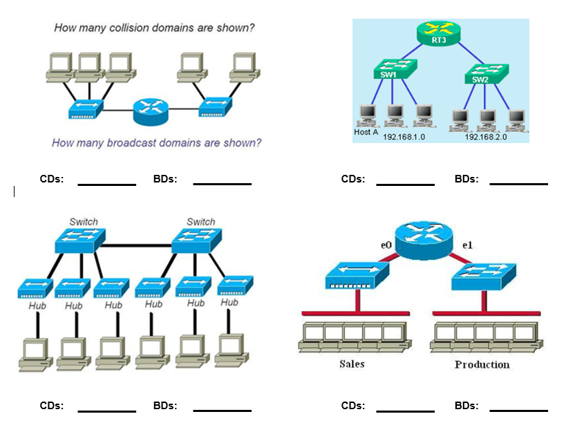 Solved How many collision domains are shown? RT3 SW1 sW2