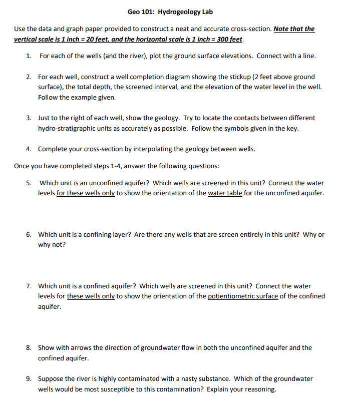 Geo 101: Hydrogeology Lab Use the data and graph | Chegg.com
