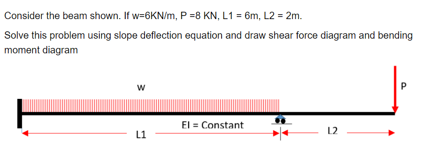 Solved Consider the beam shown. If w=6KN/m, P =8 KN, L1 = | Chegg.com