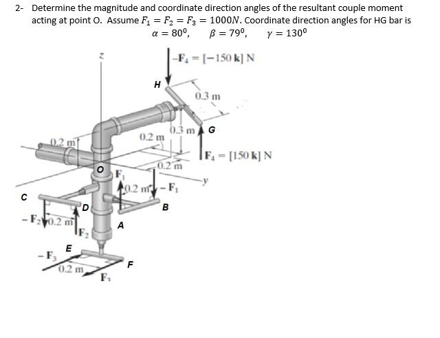 Solved 2- Determine The Magnitude And Coordinate Direction | Chegg.com