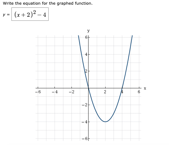 How To Write An Equation From A Graphed Function - Tessshebaylo