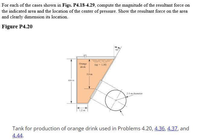 Solved For each of the cases shown in Figs. P4.18-4.29, | Chegg.com