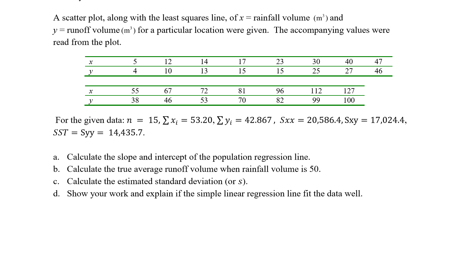 Solved A scatter plot, along with the least squares line, of | Chegg.com