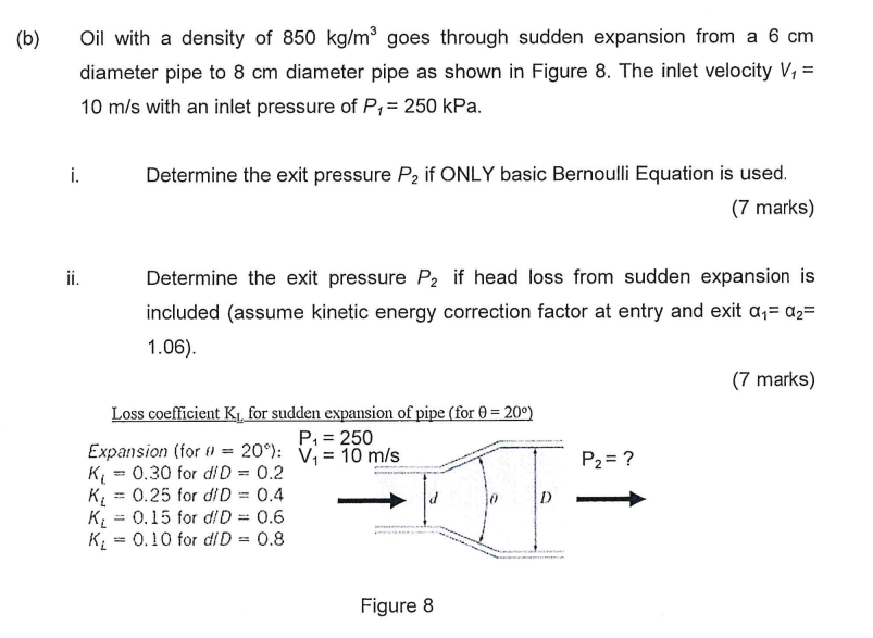 Solved Oil With A Density Of 850 Kg/m3 Goes Through Sudden | Chegg.com