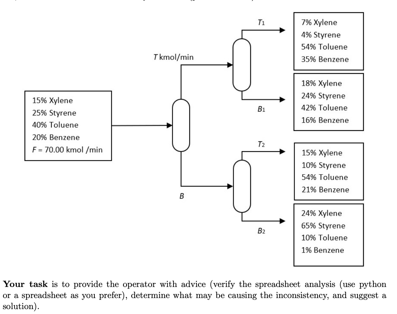 Solved = = = A Plant Separates Xylene, Styrene, Toluene And | Chegg.com