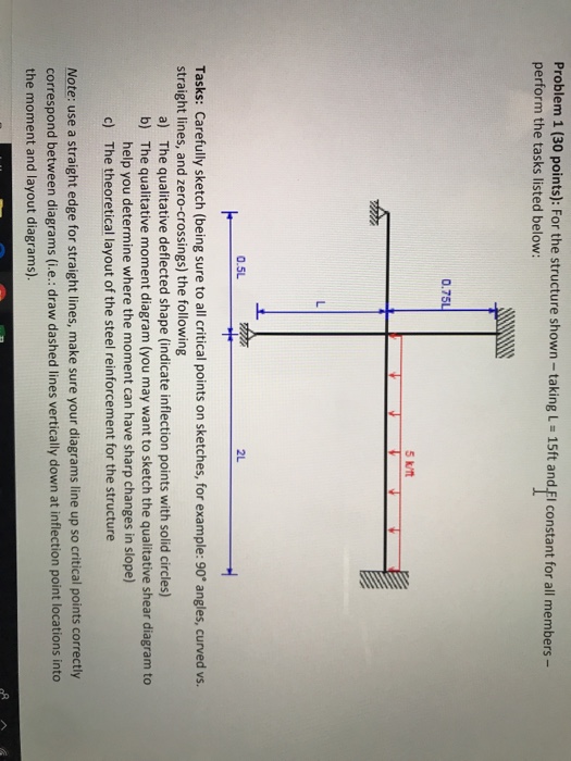 Solved Problem 1 (30 points): For the structure shown-taking | Chegg.com
