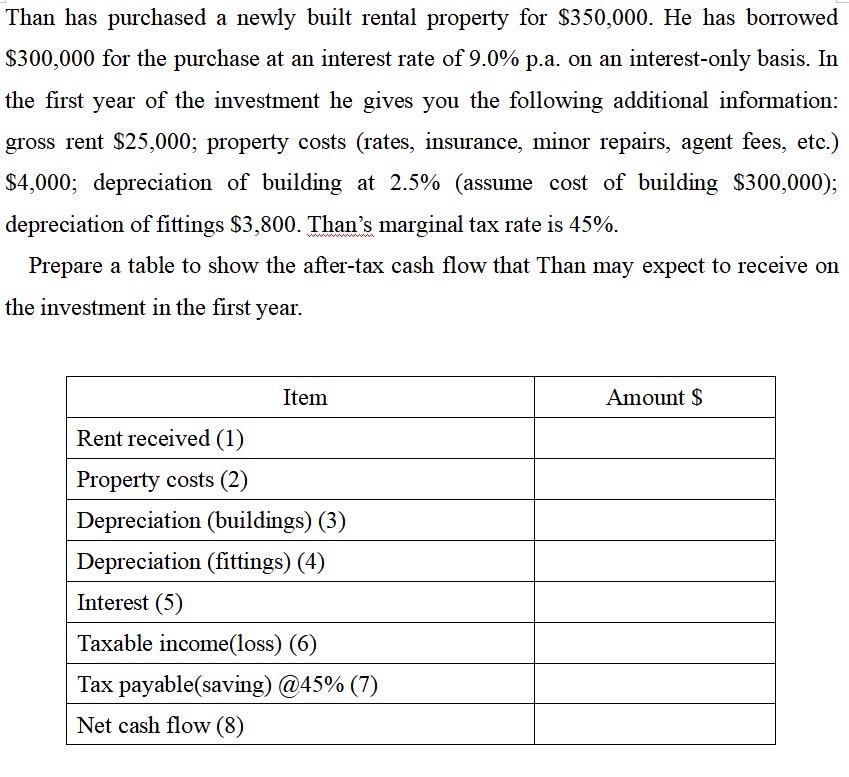 Solved Than has purchased a newly built rental property for | Chegg.com