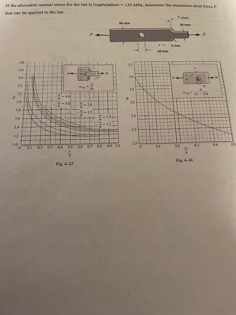 Solved If the allowable normal stress for the bar is | Chegg.com