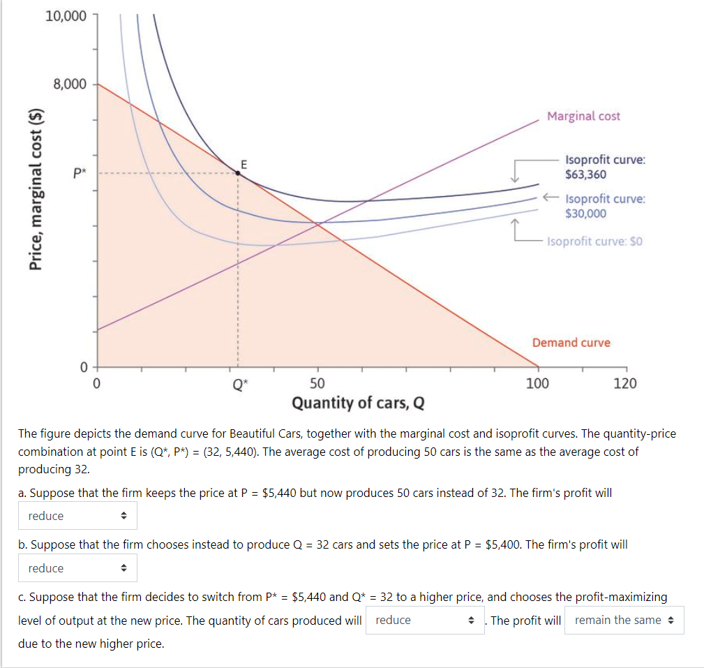 solved-10-000-8-000-marginal-cost-e-isoprofit-curve-chegg