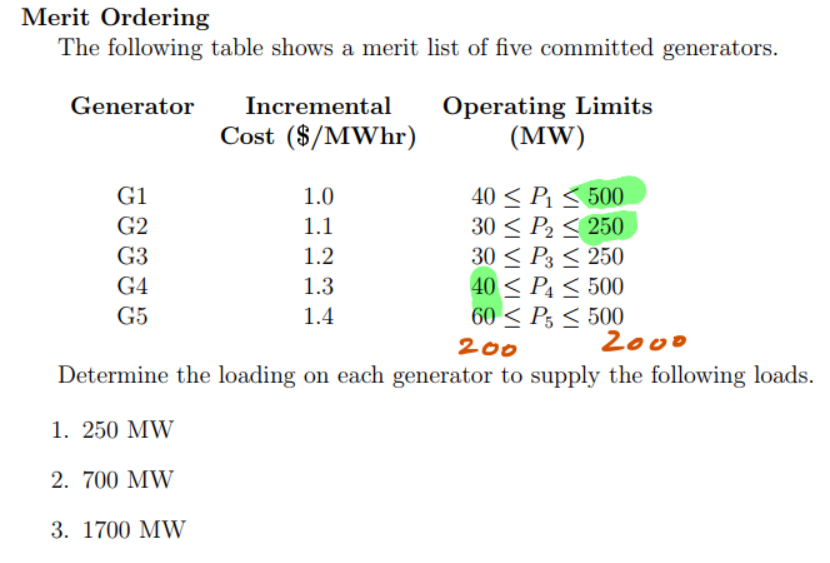 Solved Merit Ordering The following table shows a merit list | Chegg.com