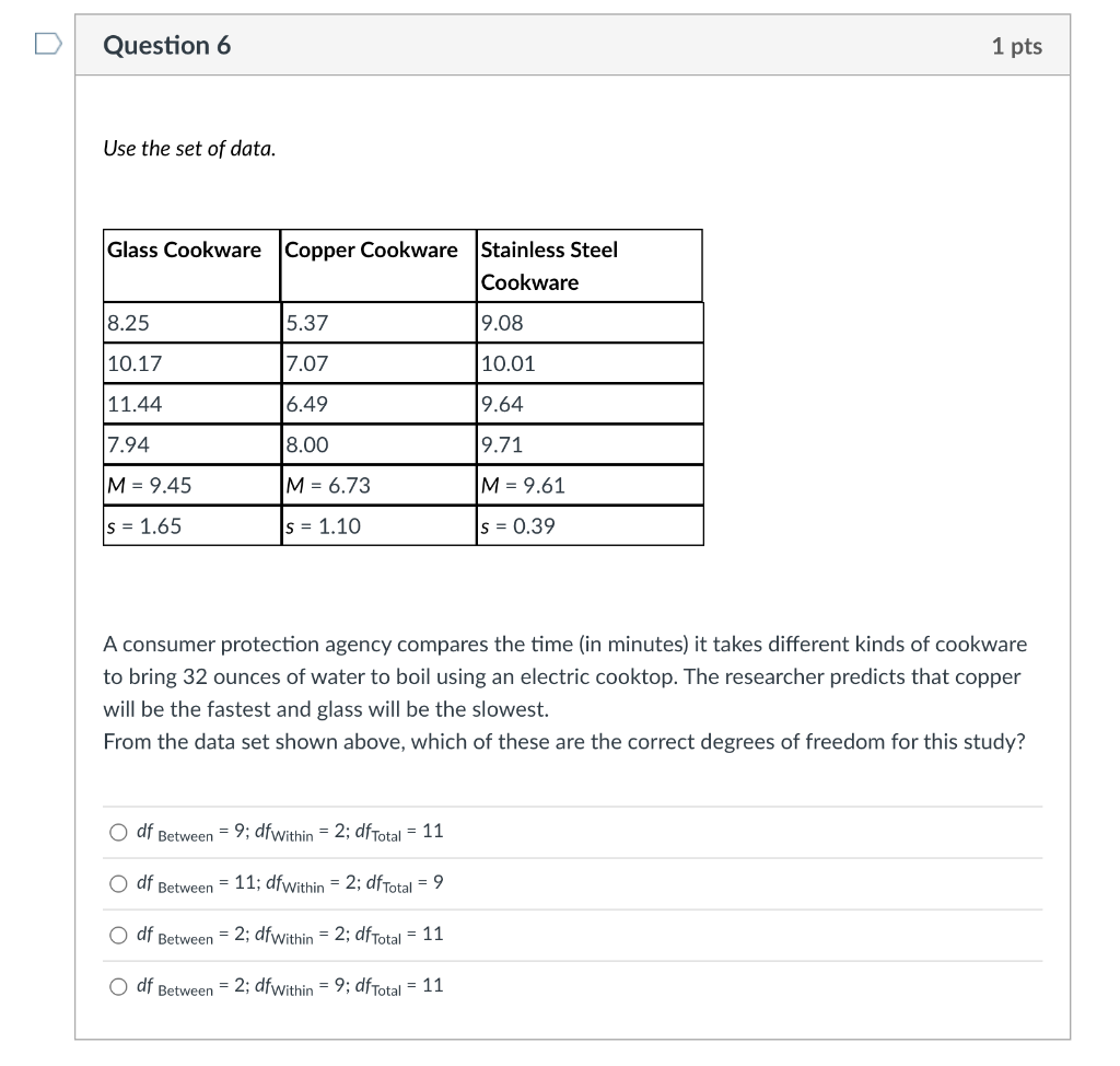 Solved Question 6 1 pts Use the set of data. Glass Cookware | Chegg.com