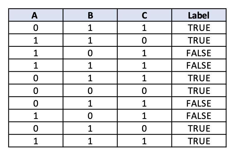 Solved Naive Bayes Classifier Consider The Following Dataset | Chegg.com