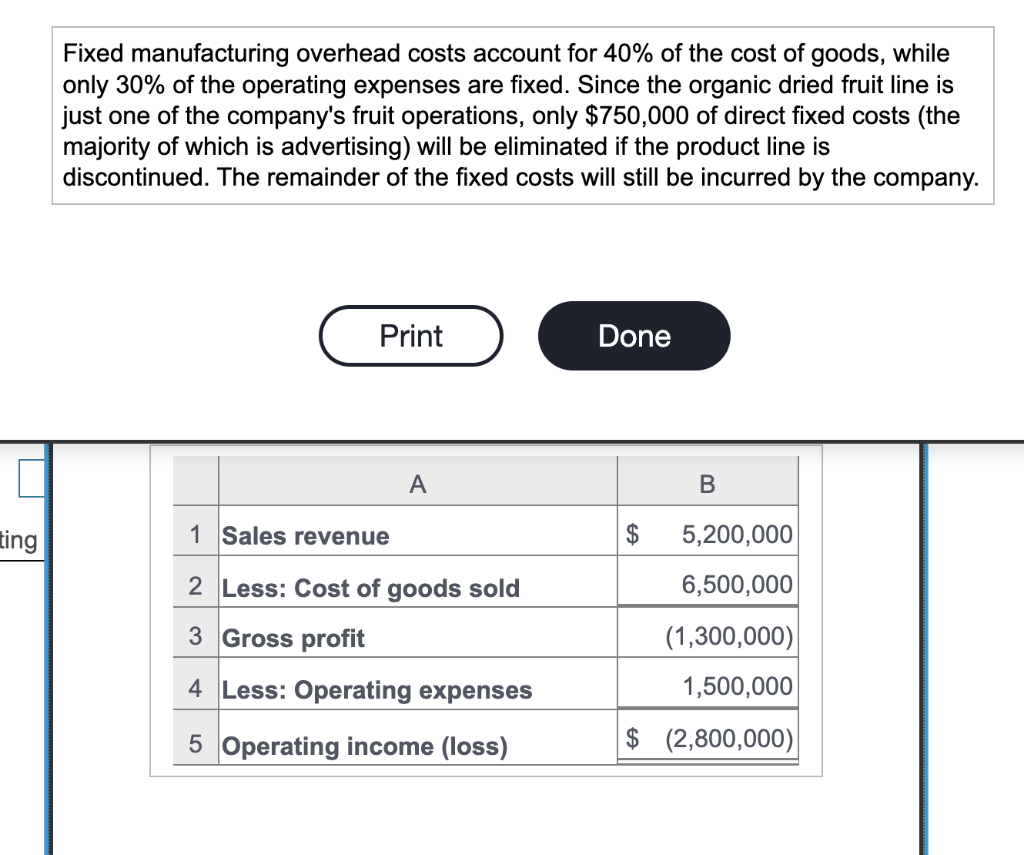 Solved Fixed manufacturing overhead costs account for 40 of