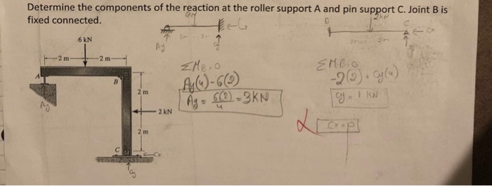 Solved Determine the components of the reaction at the | Chegg.com